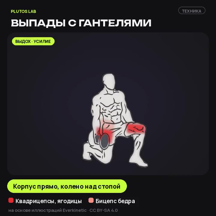 Выпады с гантелями