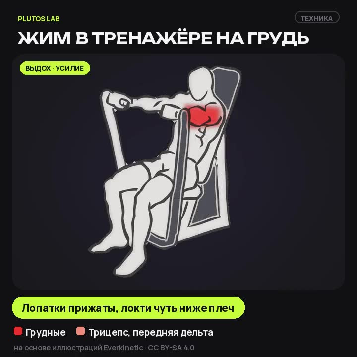 Жим в тренажёре на грудь