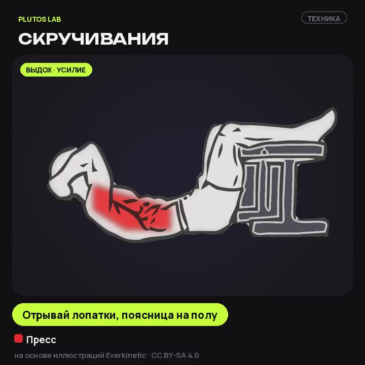 Скручивания