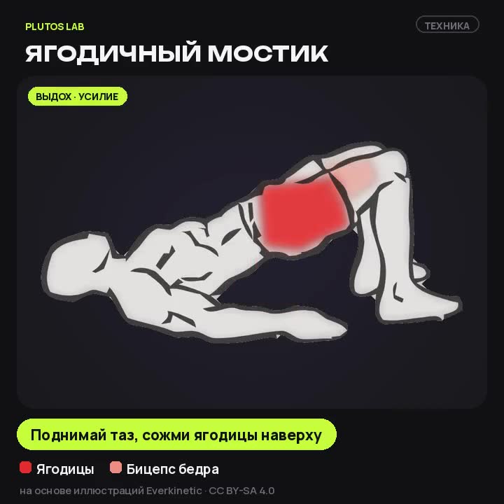 Ягодичный мостик — техника