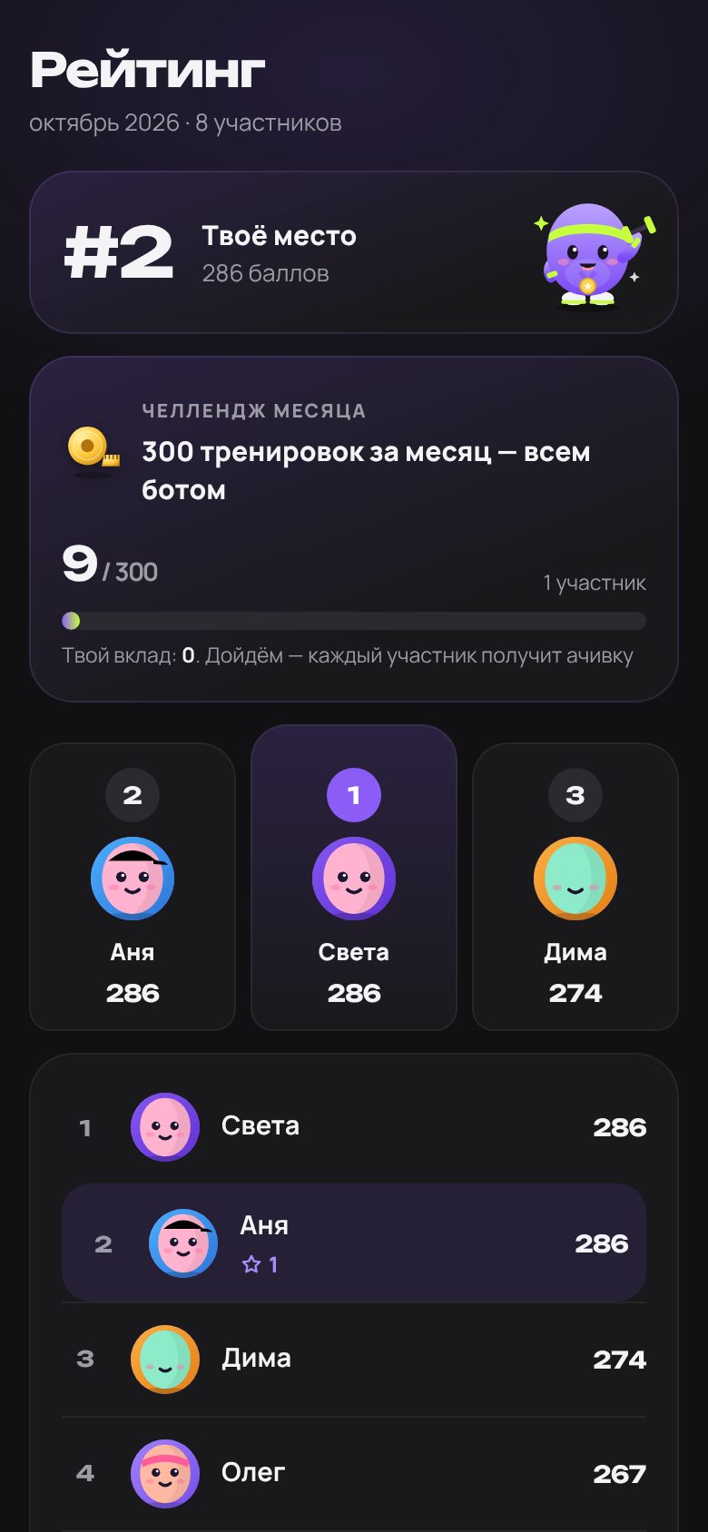 Рейтинг месяца